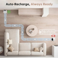 Movable Pet Camera Robot 1080P Two Way Audio Night Vision Auto Recharge
