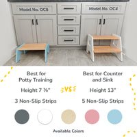 1-Step Stool For Kids