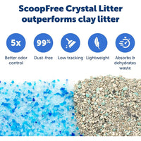 PetSafe ScoopFree Crystal Disposable Litter Trays, Fresh Scent, 6-Pack - Pre-Filled Trays for Self-Cleaning Boxes