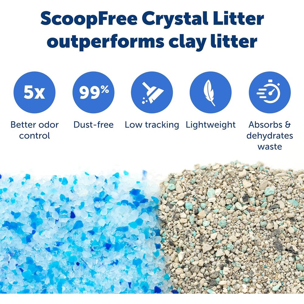 PetSafe ScoopFree Crystal Disposable Litter Trays, Fresh Scent, 6-Pack - Pre-Filled Trays for Self-Cleaning Boxes
