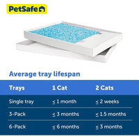 PetSafe ScoopFree Crystal Disposable Litter Trays, Fresh Scent, 6-Pack - Pre-Filled Trays for Self-Cleaning Boxes