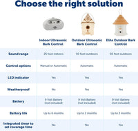 PetSafe Outdoor Ultrasonic Bark Control Birdhouse, Weatherproof, Covers Up to 1/4 Acre