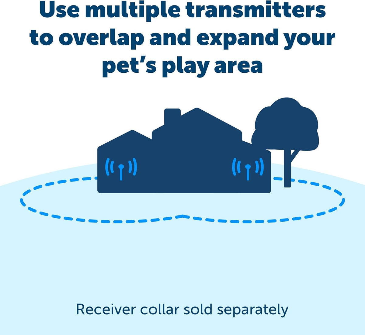 PetSafe Stay & Play Extra Wireless Fence Transmitter with LCD Display, Adds Up to 3/4 Acre Boundary