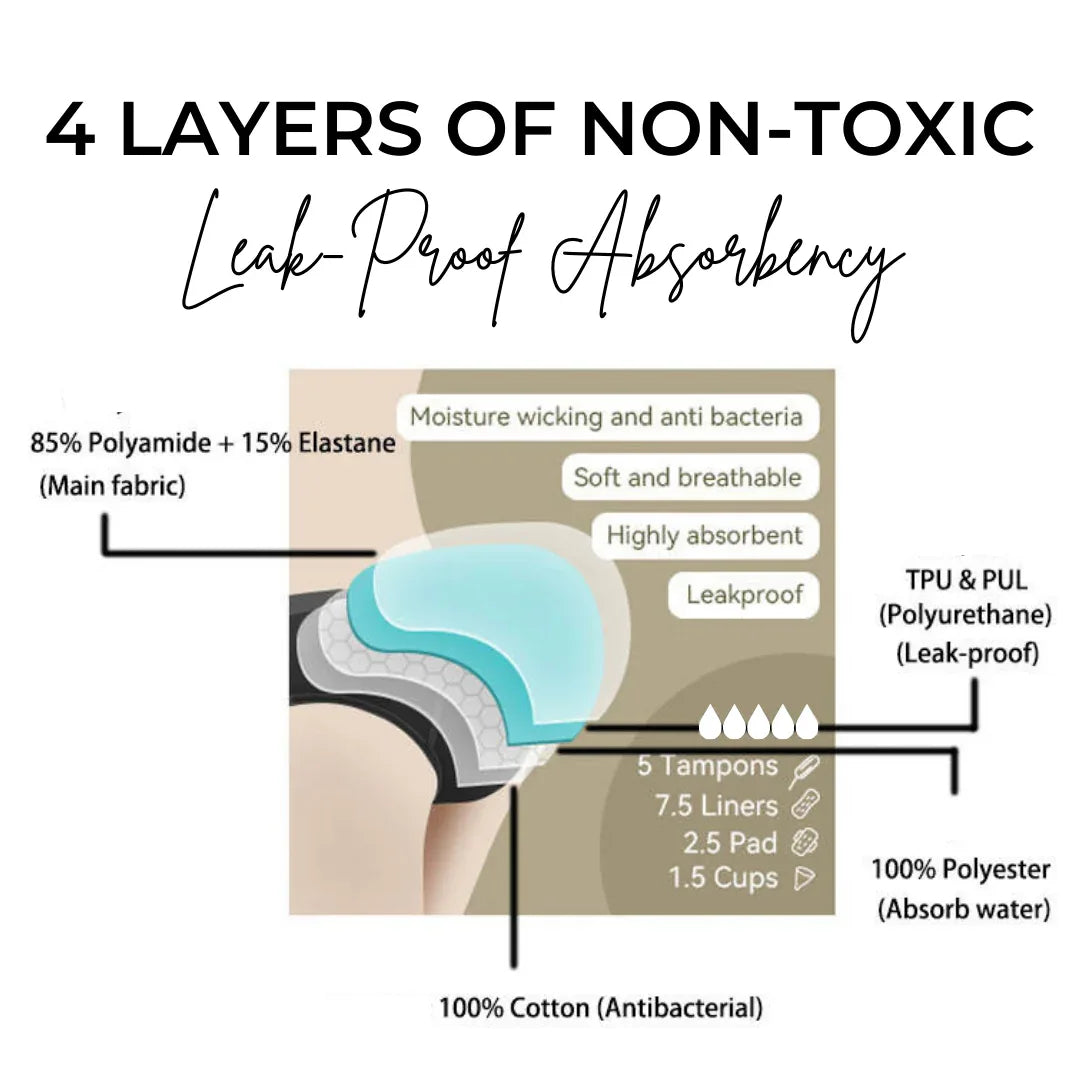 Leak-proof Postpartum Underwear - BIG FRENCHIES