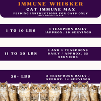 Piccardmeds4pets ImmuneWhisker Cat Immune Max Strength Paw Gel 3 oz.