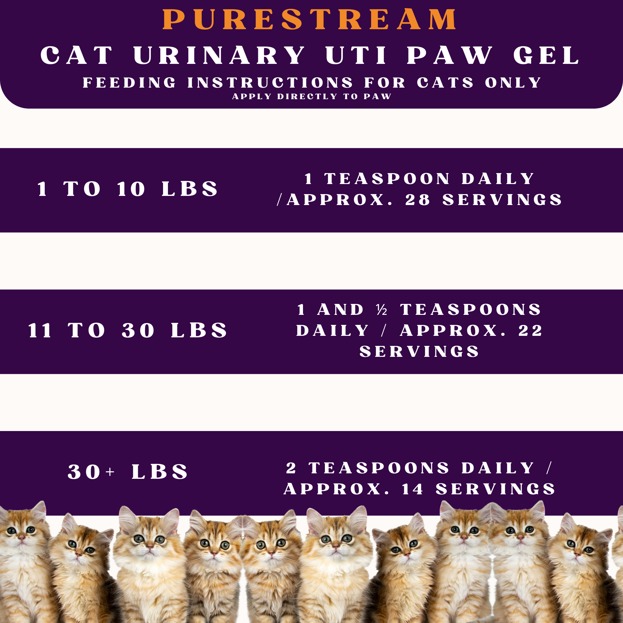 Piccardmeds4pets PureStream Cat Urinary UTI Paw Gel 3 oz.