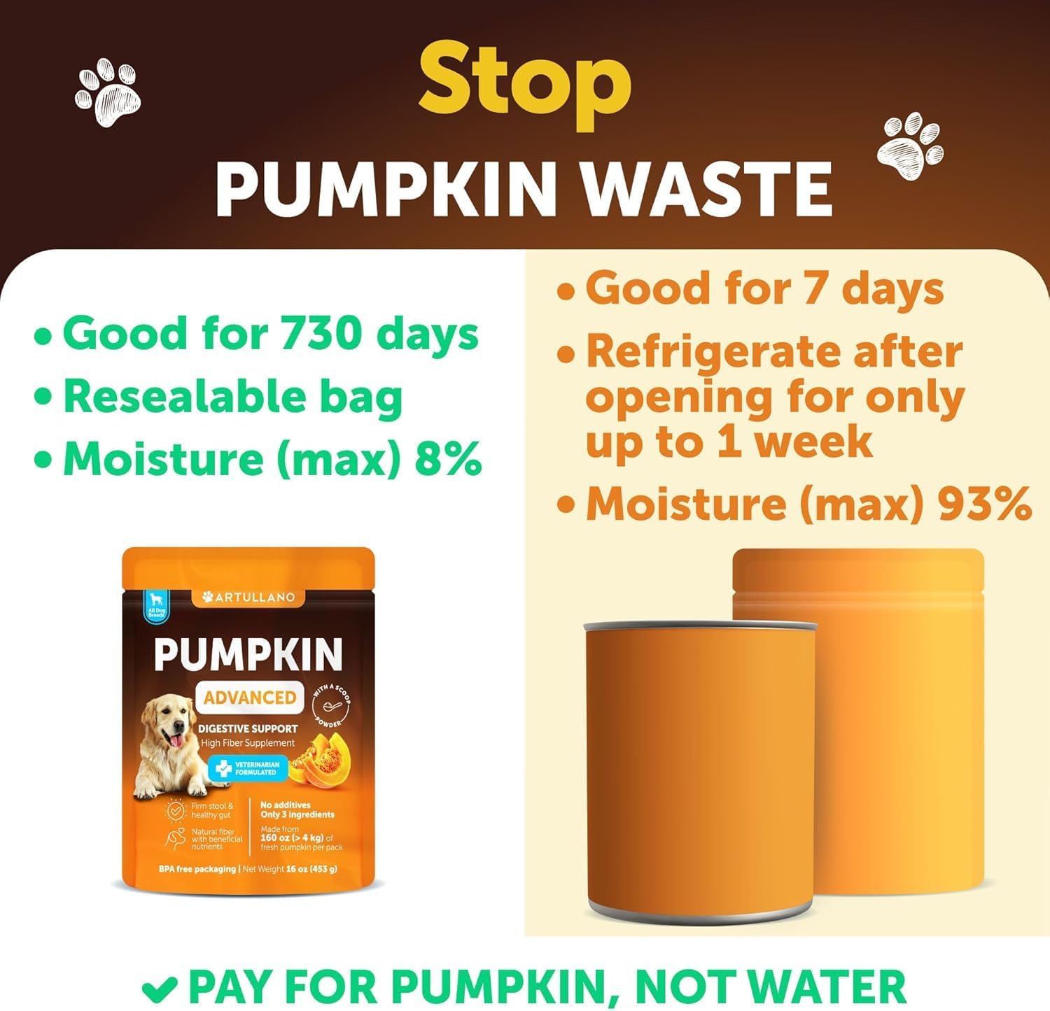 Pumpkin Powder for Dogs Fiber Supplement Digestion Stool Diarrhea Relief 16oz