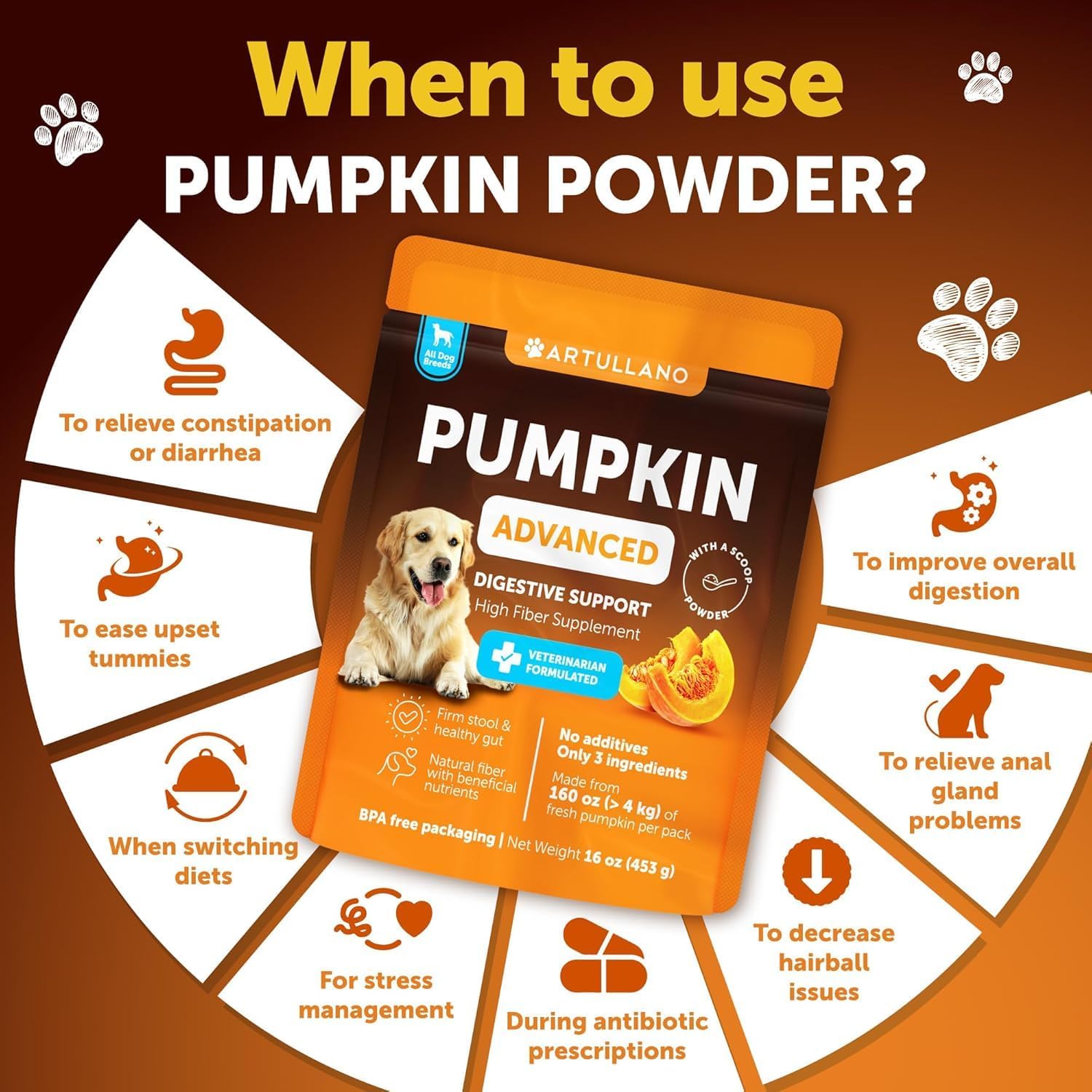 Pumpkin Powder for Dogs Fiber Supplement Digestion Stool Diarrhea Relief 16oz