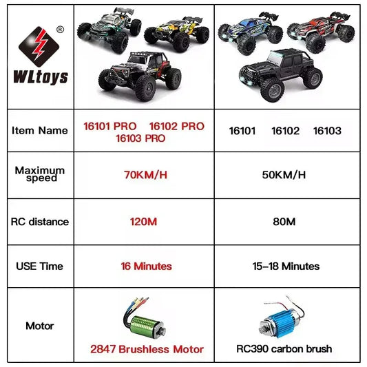 1:16 4WD RC Car 70KM/H High-Speed Drift Remote Control Truck - BIG FRENCHIES