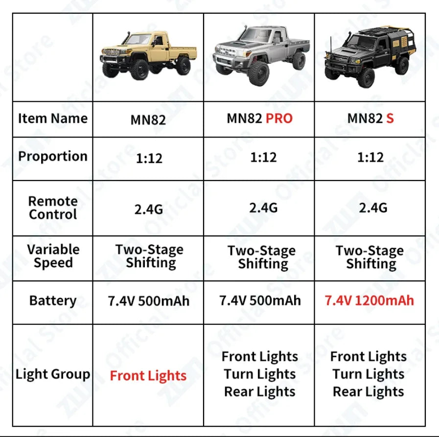 ZWN MN82 MN82S 1/12 RC Pickup Truck 4WD Off-Road Climbing Toy - BIG FRENCHIES