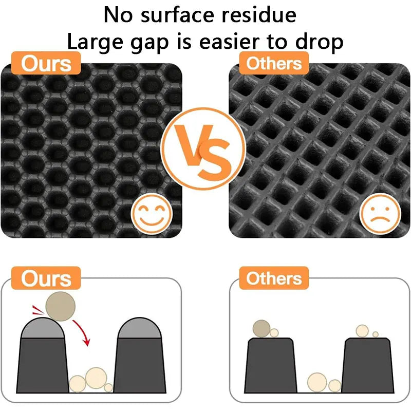 Cat Litter Mat – Waterproof Double Layer For Clean Floors - BIG FRENCHIES