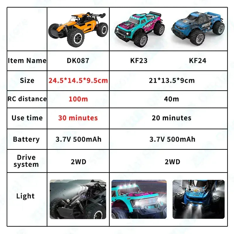 ZWN 1:16/1:20 RC Car 2WD Off-Road Remote Control Car with LED Light - BIG FRENCHIES