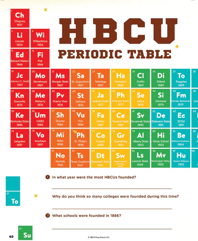 The ABCs of HBCUs: From the Classroom to the Quad (Teen Activity Book) - BIG FRENCHIES