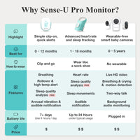 Pro Baby Monitor - BIG FRENCHIES