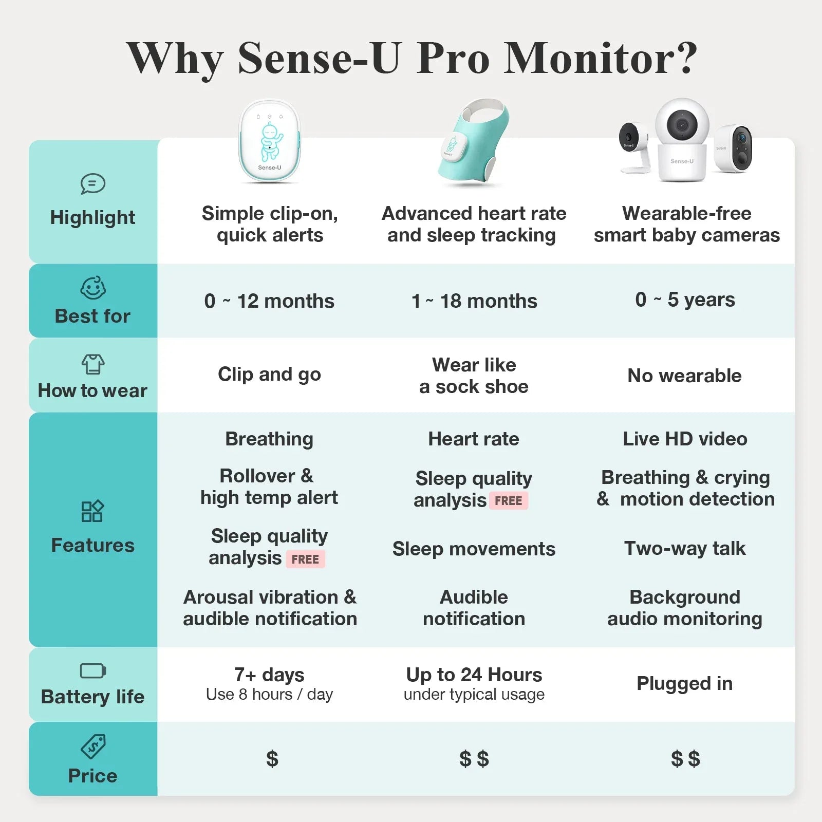 Pro Baby Monitor - BIG FRENCHIES