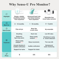 Pro Baby Monitor (Long Range) - BIG FRENCHIES
