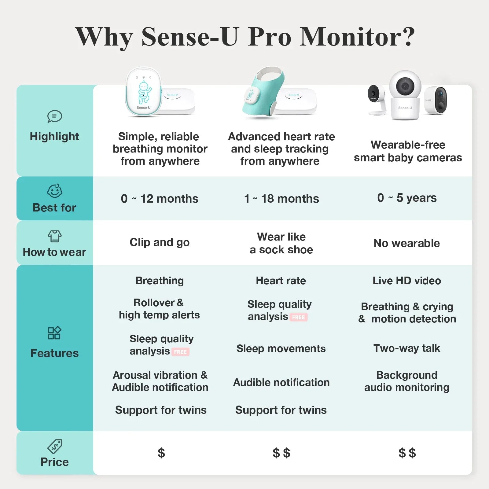Pro Baby Monitor - BIG FRENCHIES