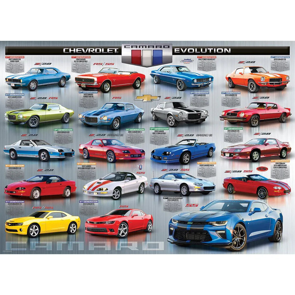 The Camaro Evolution 1000 Piece Jigsaw Puzzle Eurographics - BIG FRENCHIES