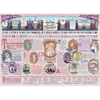 The Nineteenth Amendment 1000 Piece Jigsaw Puzzle Cobble Hill