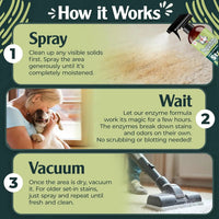 Urine Destroyer Enzyme Cleaner Spray for Dog & Cat Stains 24oz