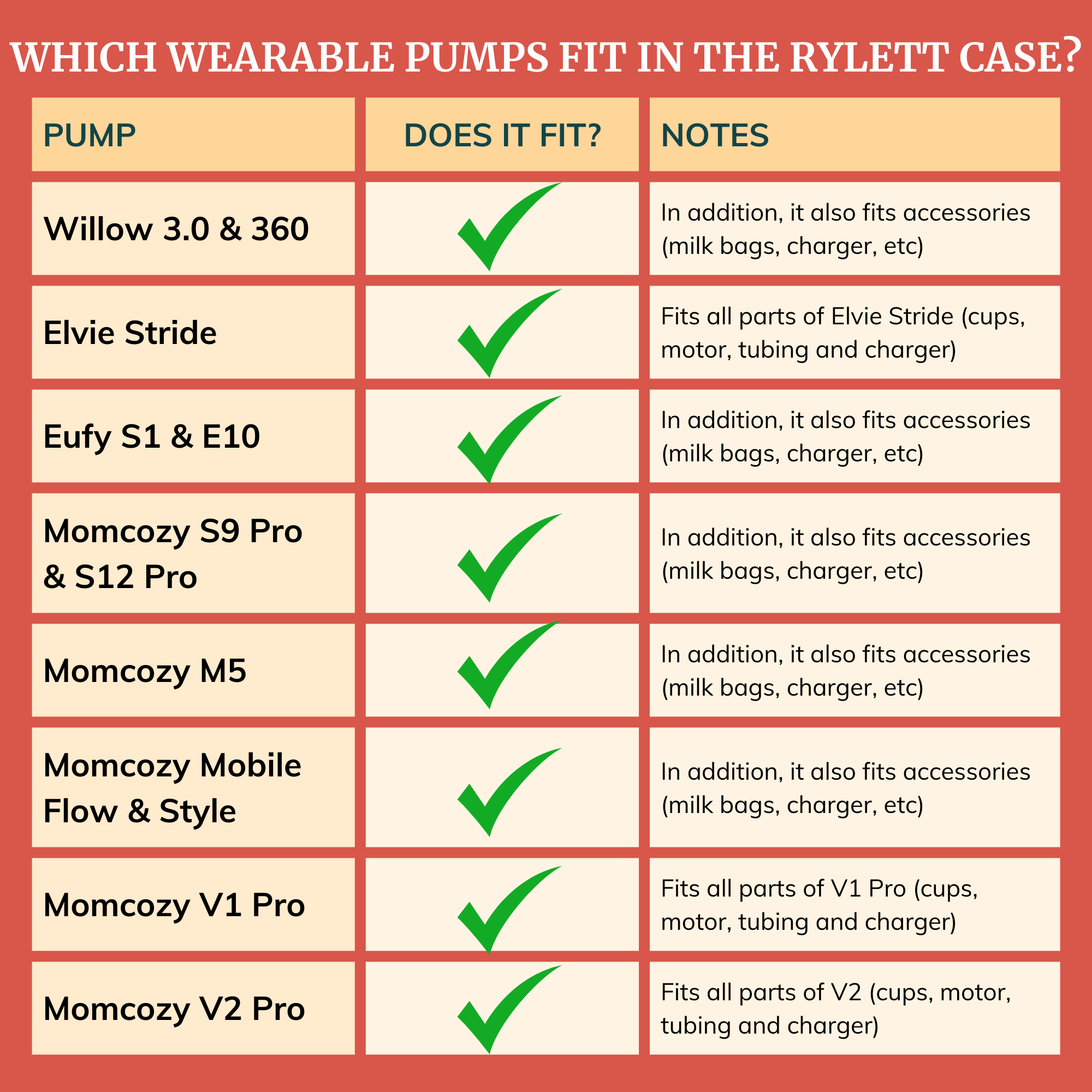 Wearable Pump Bag Case - Rylett