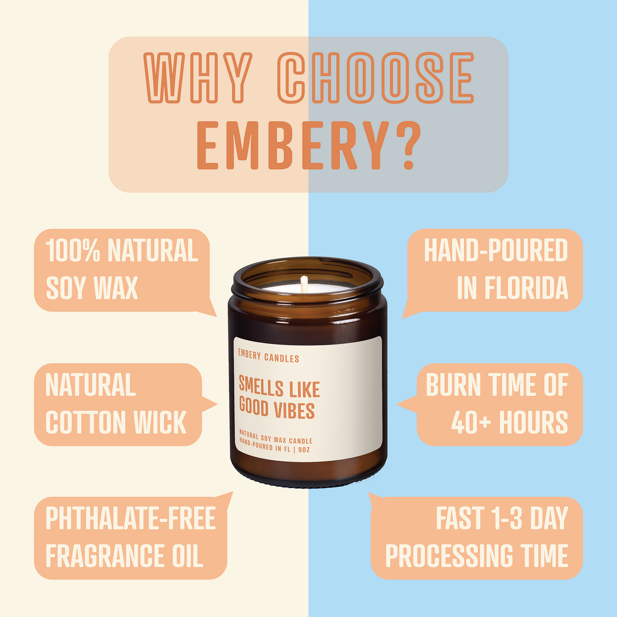 Vanilla + Cake | Soy Wax Scented Candle