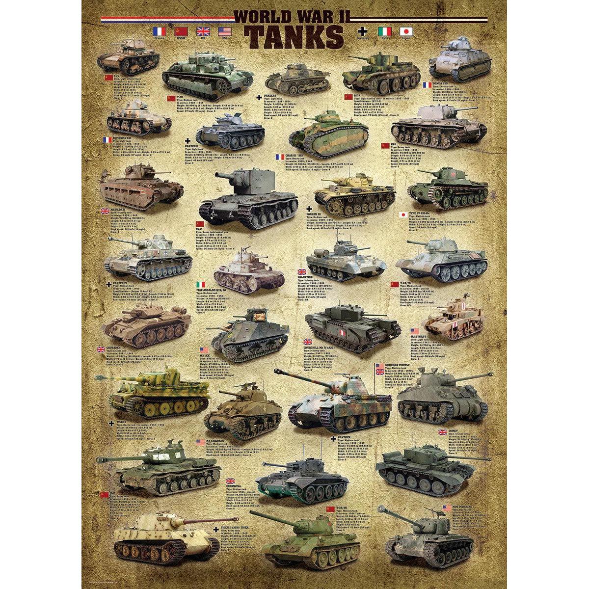 World War 2 Tanks 1000 Piece Jigsaw Puzzle Eurographics