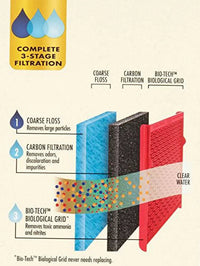 Power Aquarium Filter 3-Step Filtration, 30-60 Gallons - BIG FRENCHIES