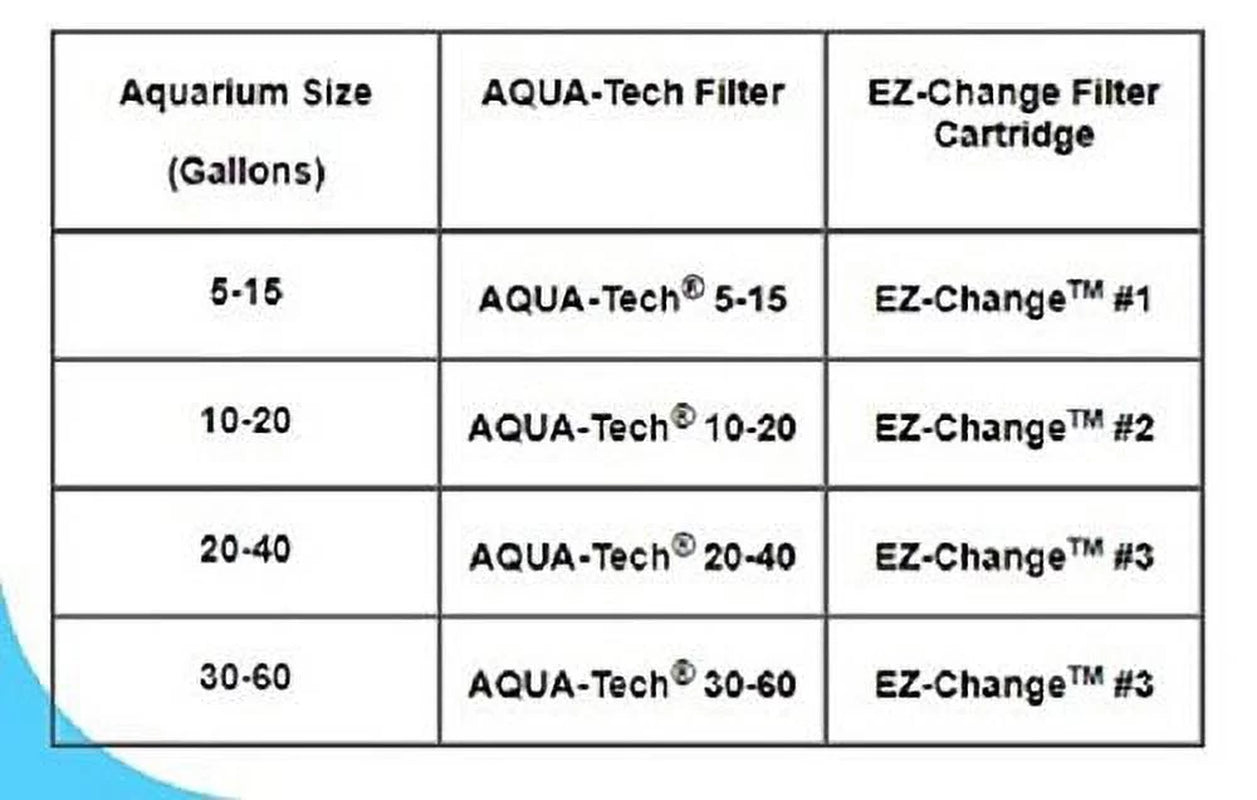 Power Aquarium Filter 3-Step Filtration, 30-60 Gallons - BIG FRENCHIES