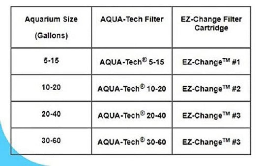 Power Aquarium Filter 3-Step Filtration, 30-60 Gallons - BIG FRENCHIES