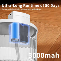 Pet Water Fountain, Large Capacity Automatic Cat Water Dispenser With No Daily Refills Needed, Ultra-Quiet-Pump Sleep-Fr