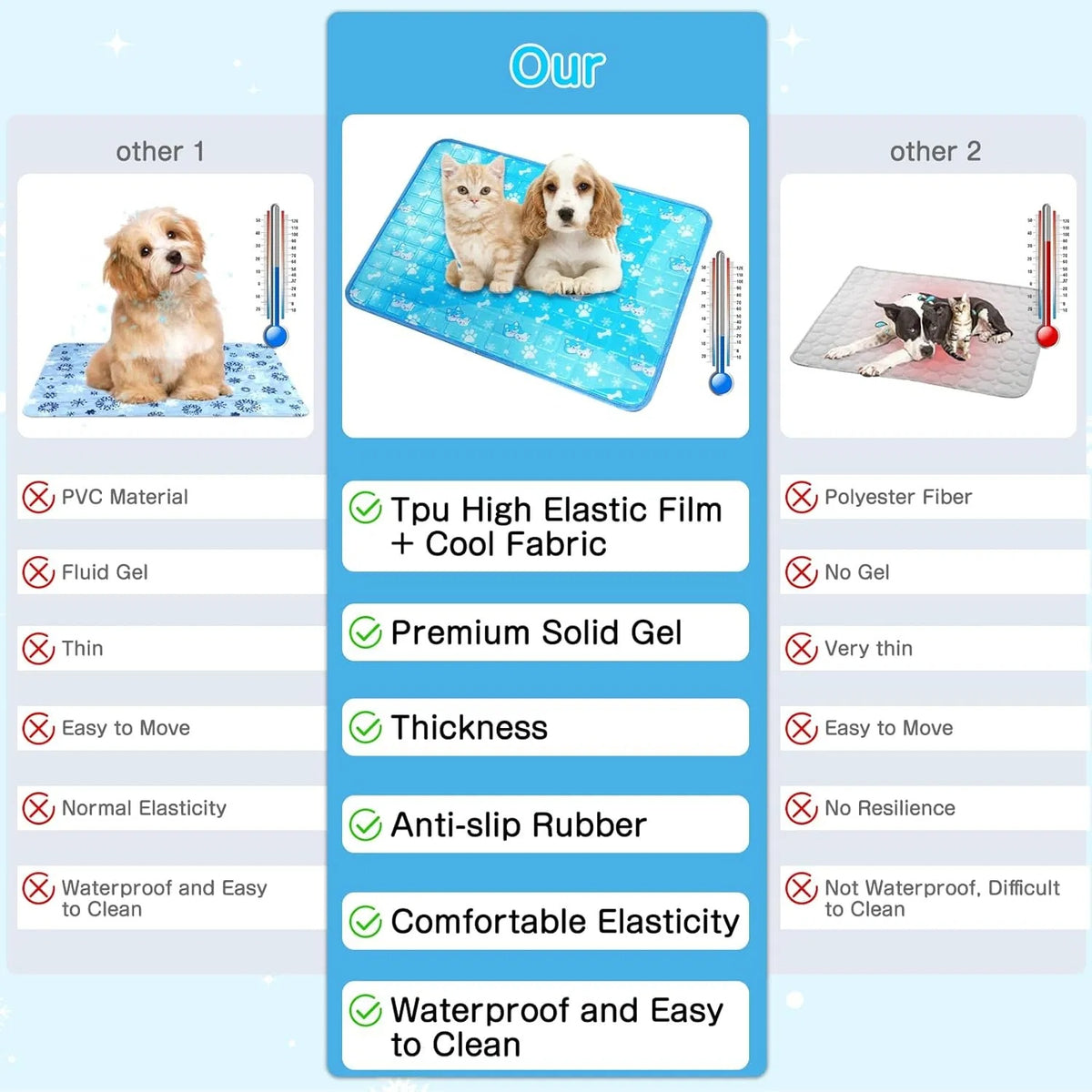 Dog Cooling Mat, Pet Cooling Mat With Non-Toxic Solid Gel, Self-Cooling Pad For Dogs, Waterproof, Durable Cooling Bed Fo