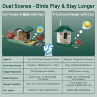 2-in-1 Smart Bird Feeder & Bath Camera, Dual 2K HD, Solar & AI Bird ID