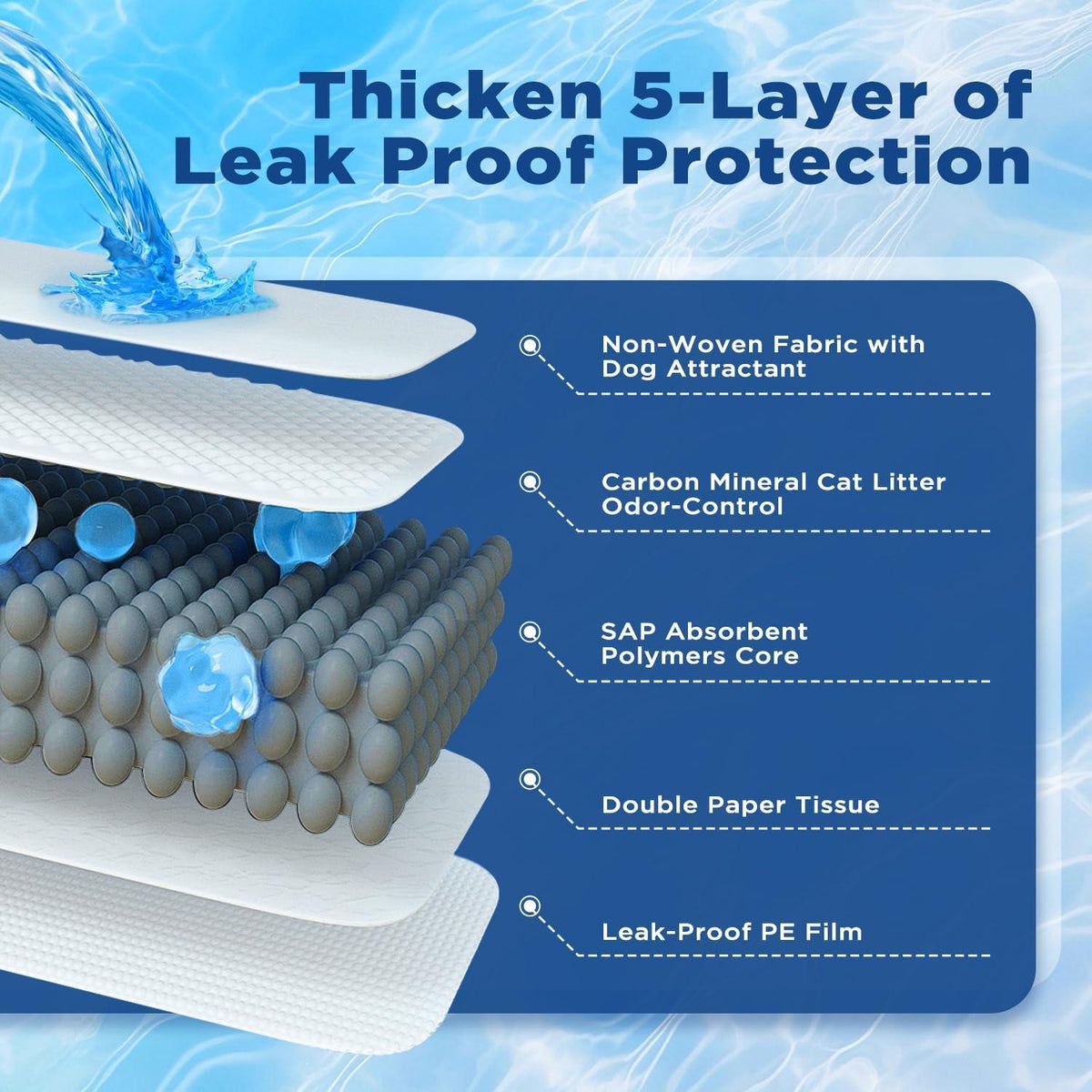 50-Pack Pet Training Pads Puppy Pads 5-Layer Leak-Proof Design 22-Inch Square Disposable Pads Super Absorbent Suitable F