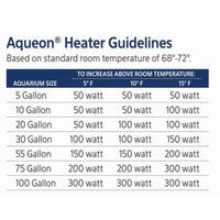 Submersible Aquarium Heater, up to 55 gallon - BIG FRENCHIES
