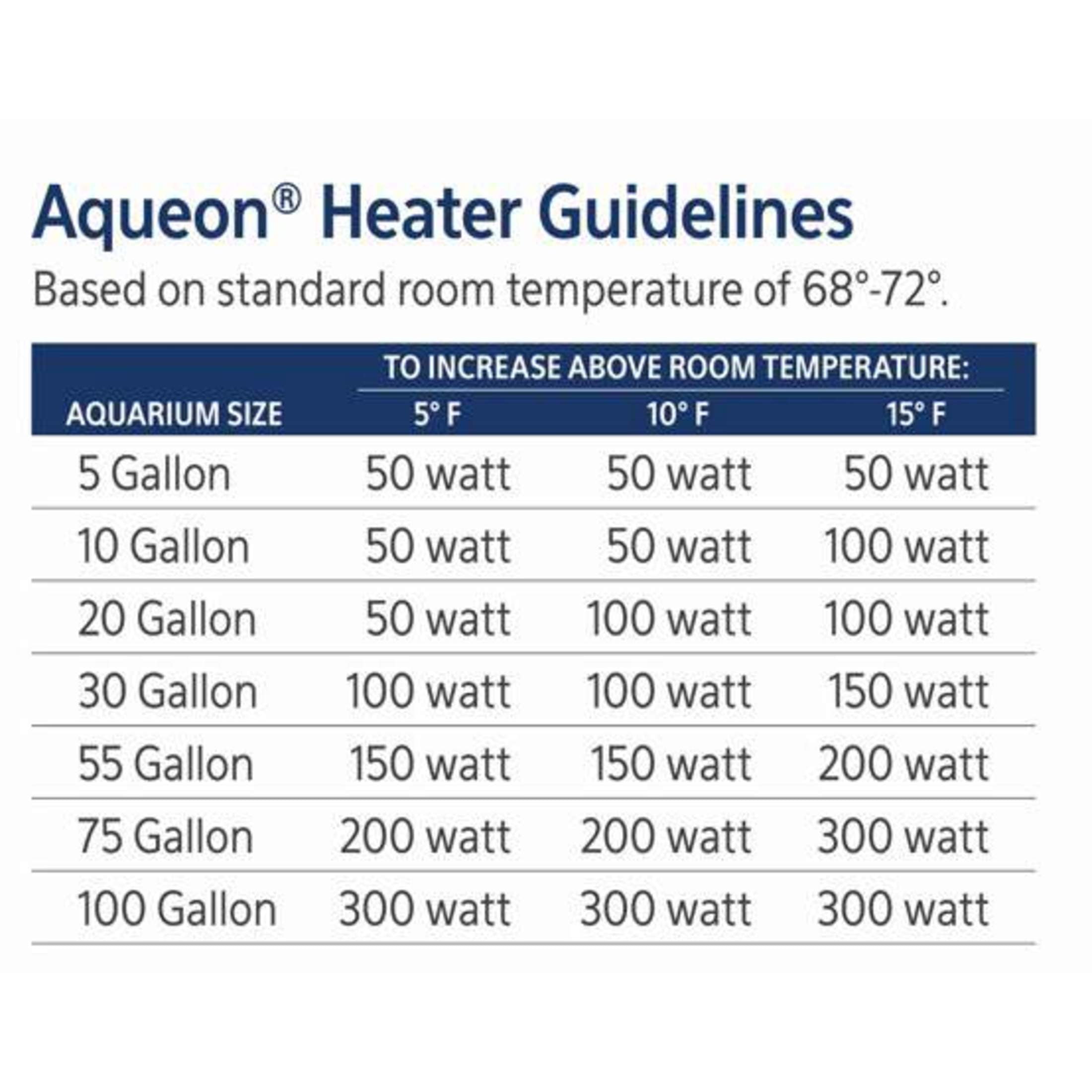 Submersible Aquarium Heater, up to 55 gallon - BIG FRENCHIES