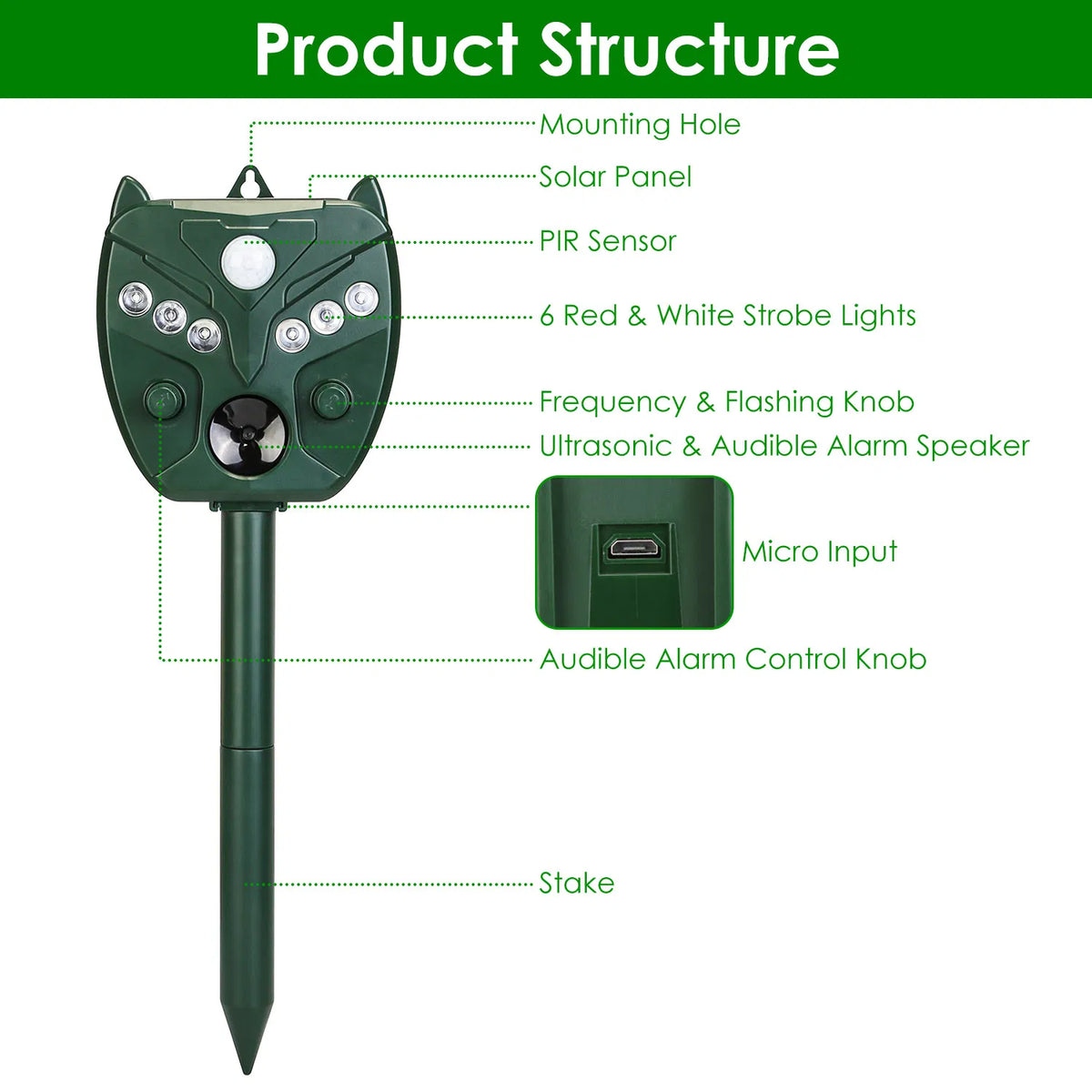 5Setting Outdoor Ultrasonic Deterrent Unit, Solar and Micro USB Dual Charging, PIR Motion Detection, IP44 ABS Constructi