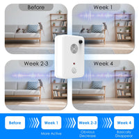 4 Packs Ultrasonic Pest Repeller, 1-75KHz 6 Adjustable Levels for Bats Birds Mice, Humane Indoor Pest Control