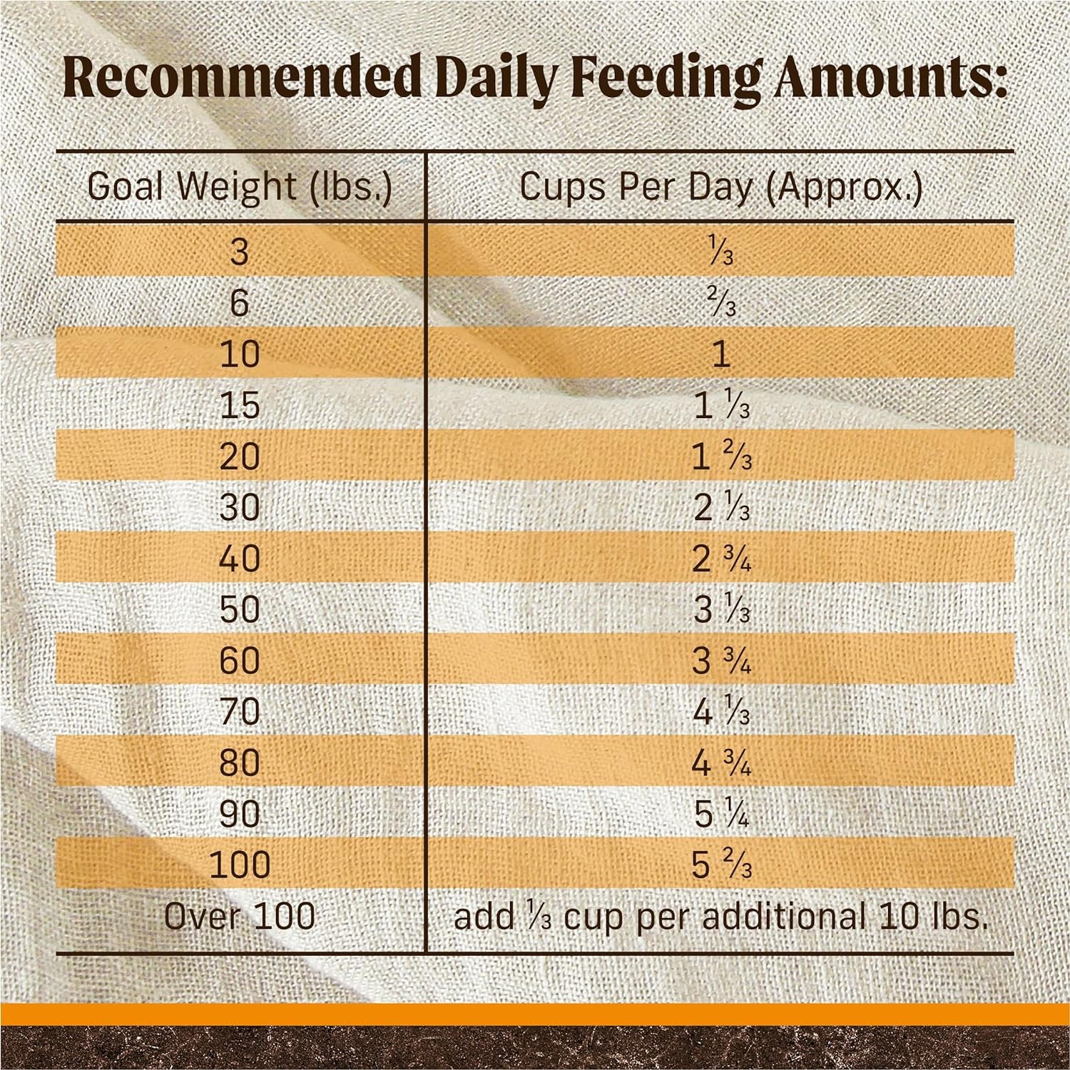 Wholesome and Natural Kibble with Real Chicken and Sweet Potato - BIG FRENCHIES