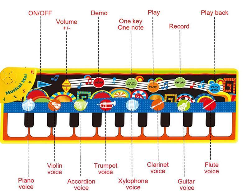 Baby Electronic Music Piano Play Mat Multi-function 8 Instruments Mode Musical Carpets For Kids - BIG FRENCHIES