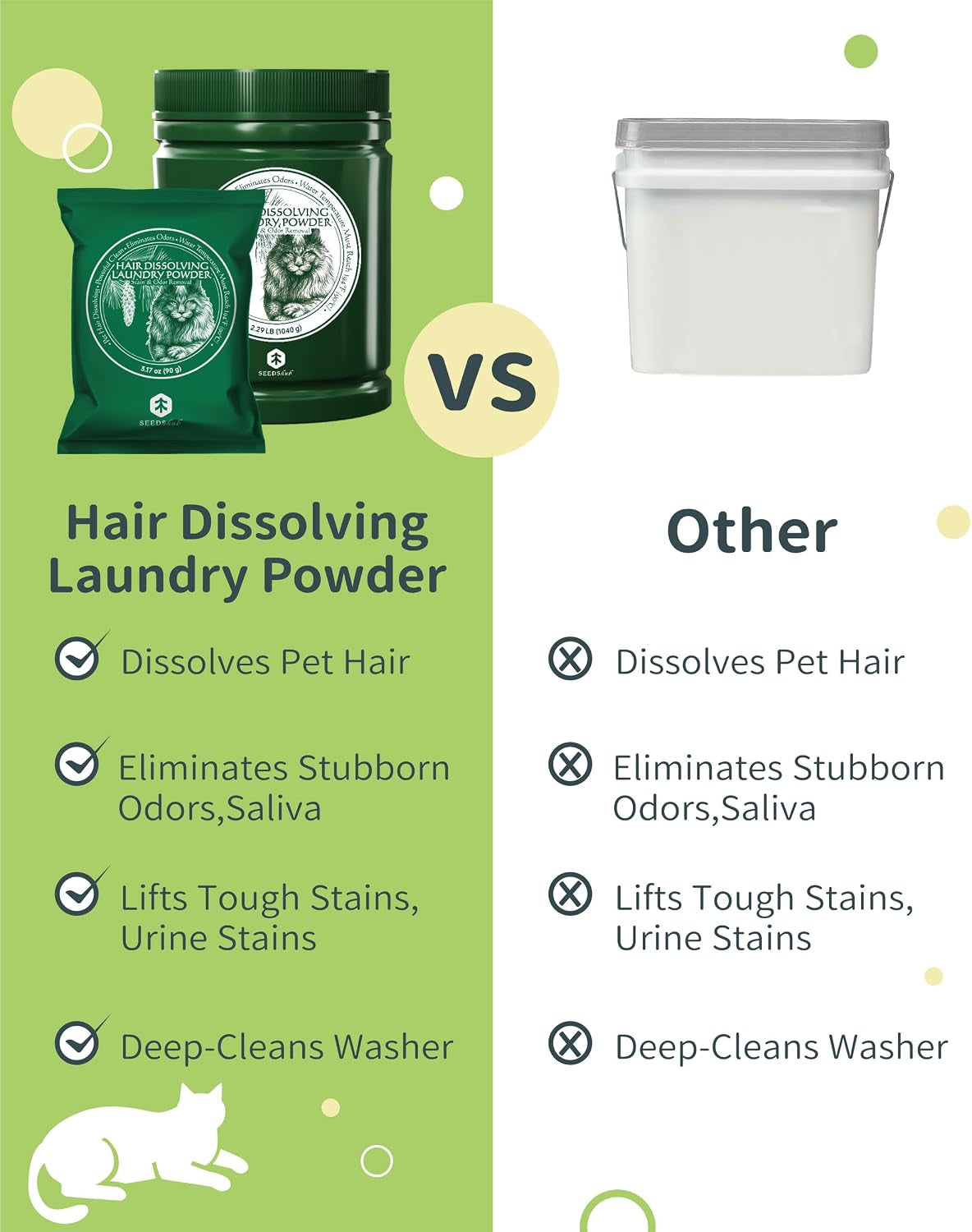 Pet Hair & Odor Laundry Remover Powder|Dissolves Dog & Cat Hair|6-Month Supply