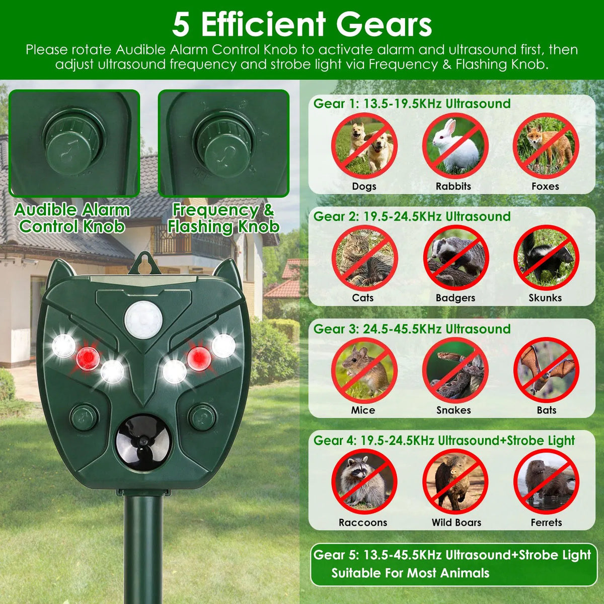 5Setting Outdoor Ultrasonic Deterrent Unit, Solar and Micro USB Dual Charging, PIR Motion Detection, IP44 ABS Constructi