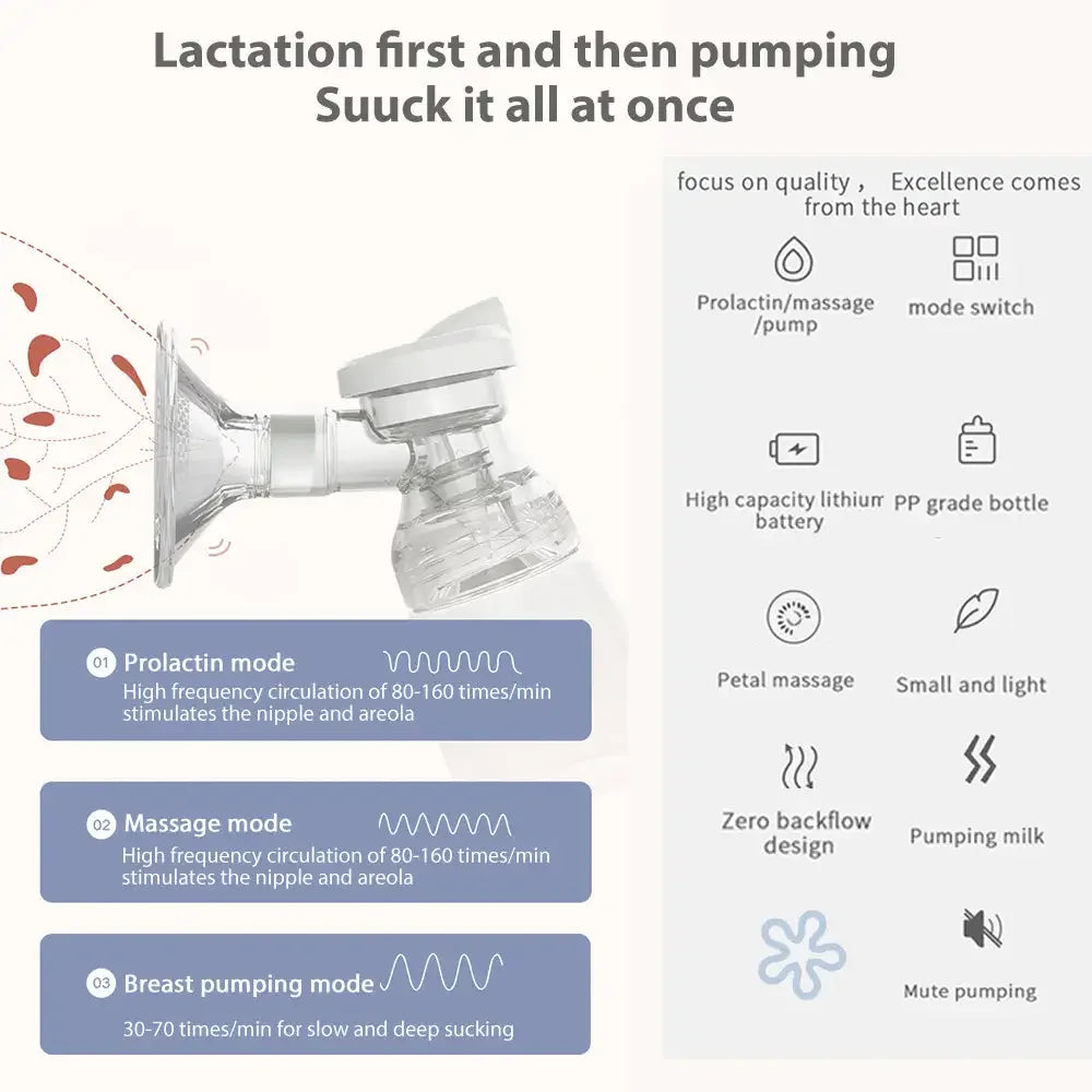 Smart Electric Breast Plug-In Bilateral - BIG FRENCHIES