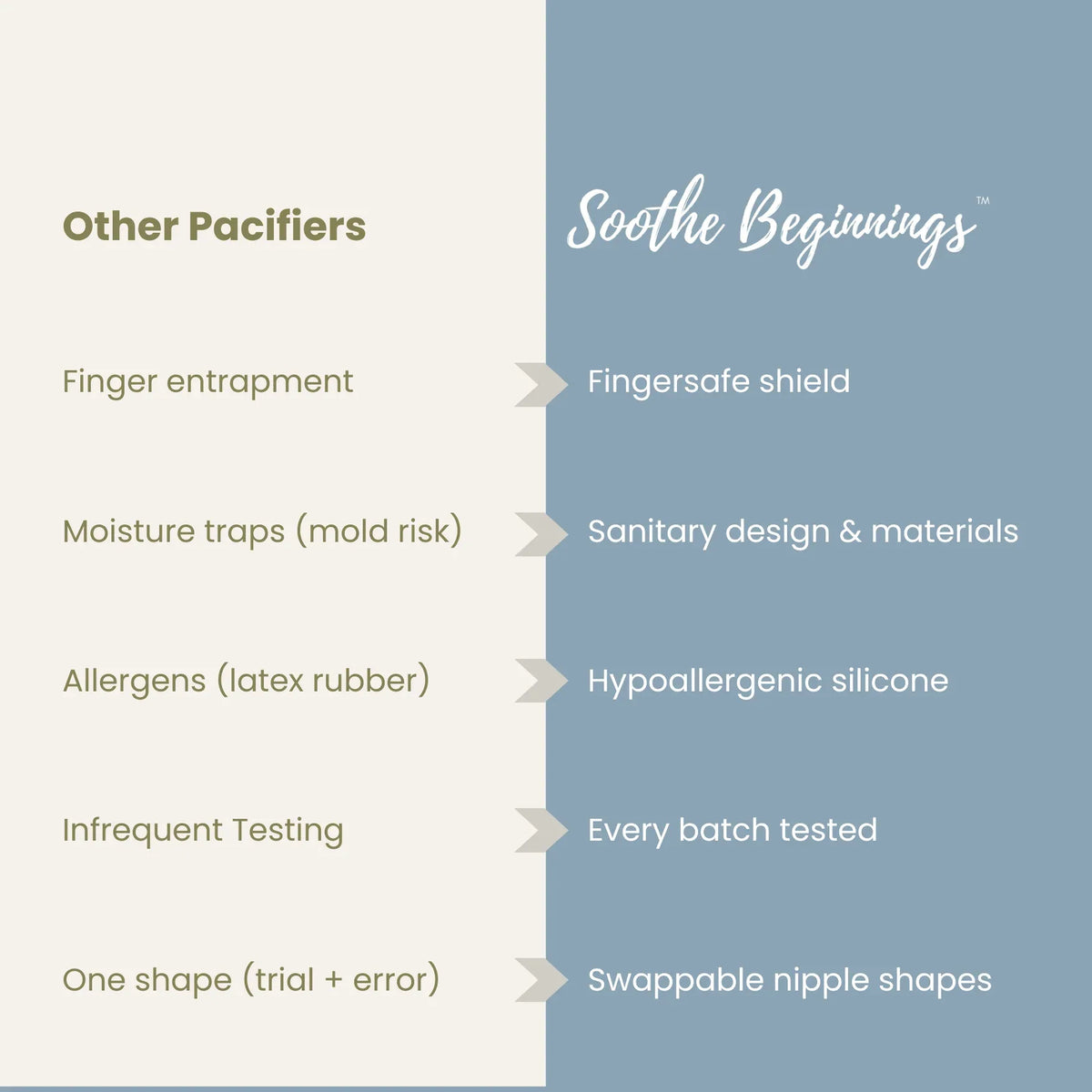 3 In 1 Pacifier Starter Kit - BIG FRENCHIES