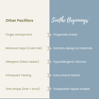 3 In 1 Pacifier Starter Kit