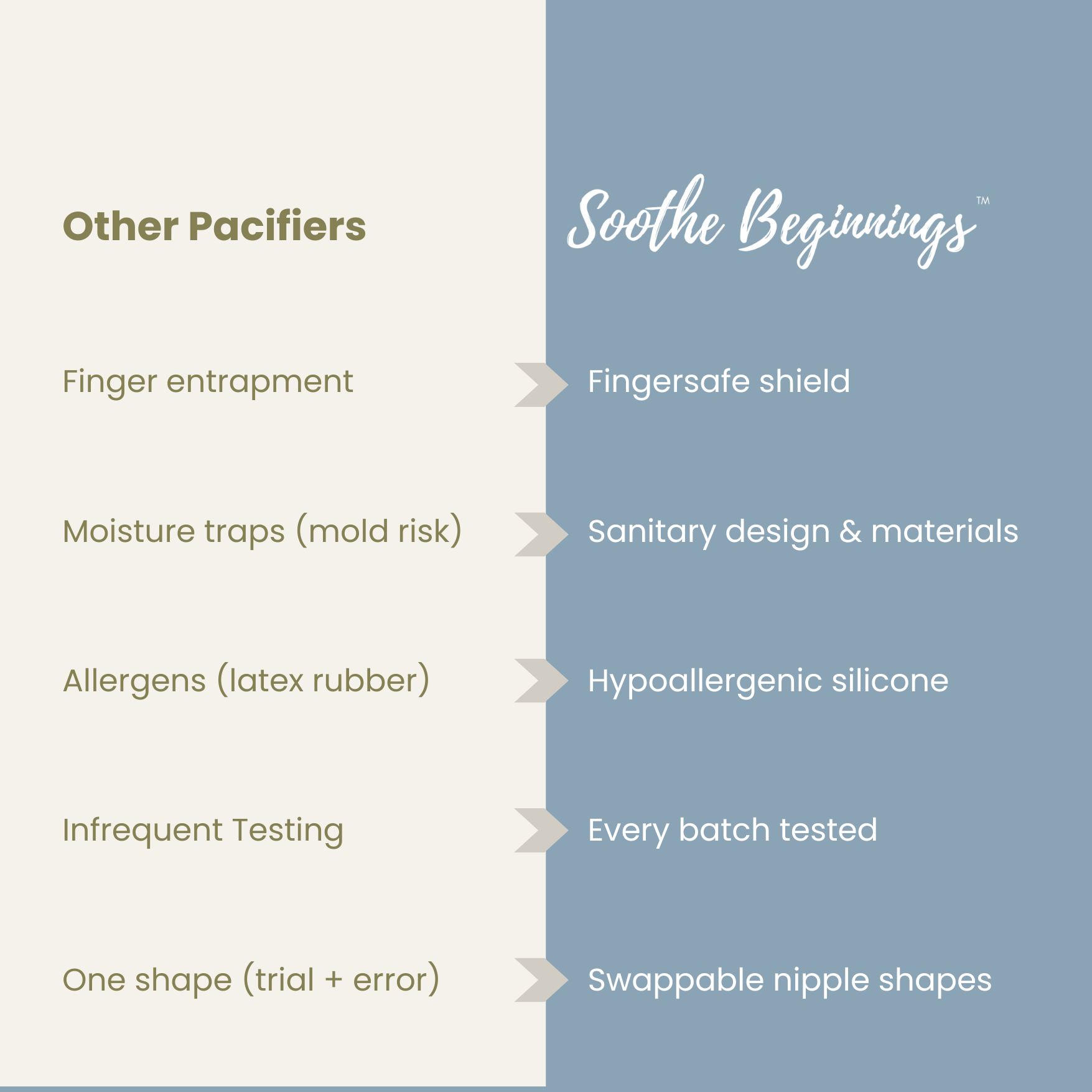 3 In 1 Pacifier Starter Kit