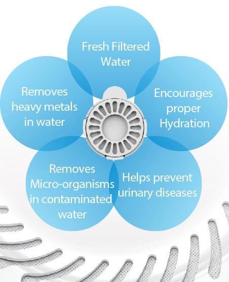 Pet Life ® 'Auto-Myst' 2-in-1 Filtered Water Dispenser and Food Bowl - Replacement Filters - 6 Pack - BIG FRENCHIES
