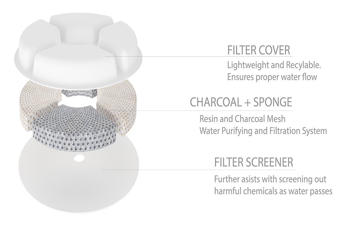 Pet Life ® 'Moda-Pure' Filtered Dog and Cat Fountain - Replacement Filters - 3 Pack - BIG FRENCHIES