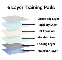 Mr. Peanut’s Premium Absorbent Gel Pee Pads 23"X23", 6 Layers of Lightly Scented Protection - BIG FRENCHIES