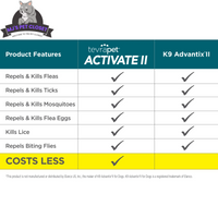 Protect Your Pup with Activate II Flea and Tick Prevention - Topical Drops for Extra Large Dogs (55+ lbs) - 4 Month Supply! - BIG FRENCHIES